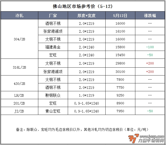 佛山不锈钢行情